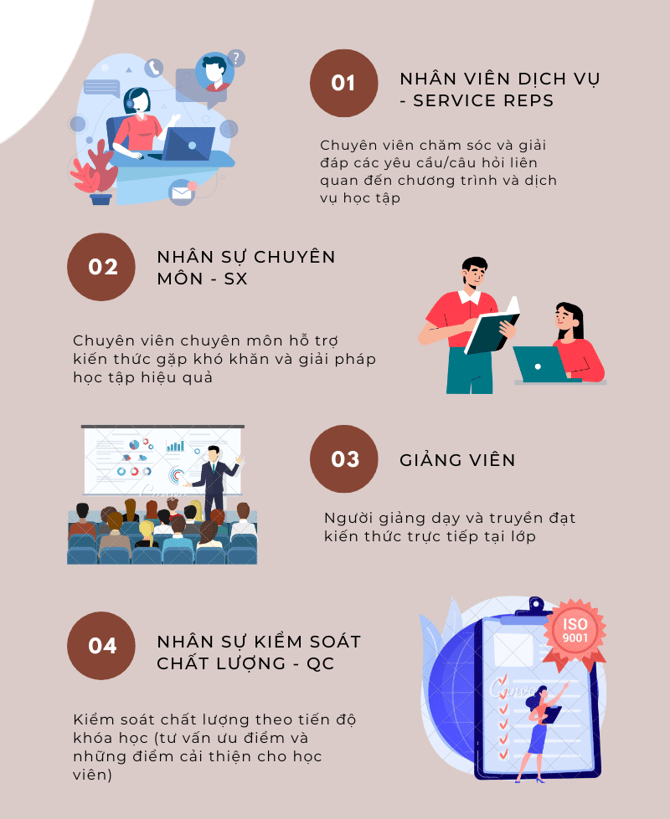 Đội ngũ dịch vụ-1