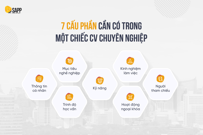 Cách viết CV 99% thành công (1)