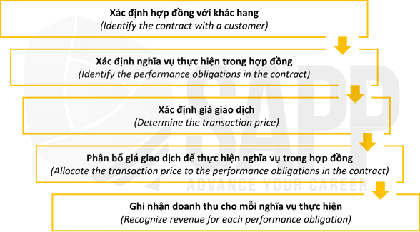 1AC12.1