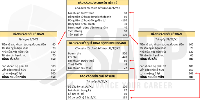 1AC2.3