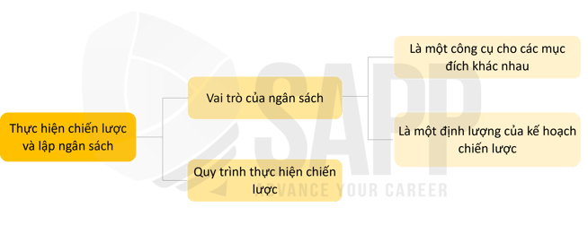 1BC3.1