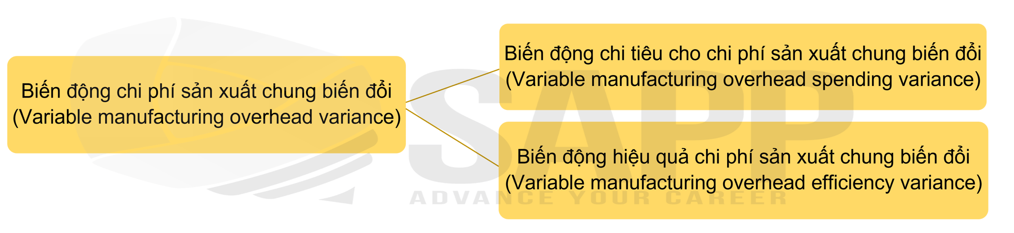 CHAPTER 4 - BIẾN ĐỘNG CHI PHÍ SẢN XUẤT