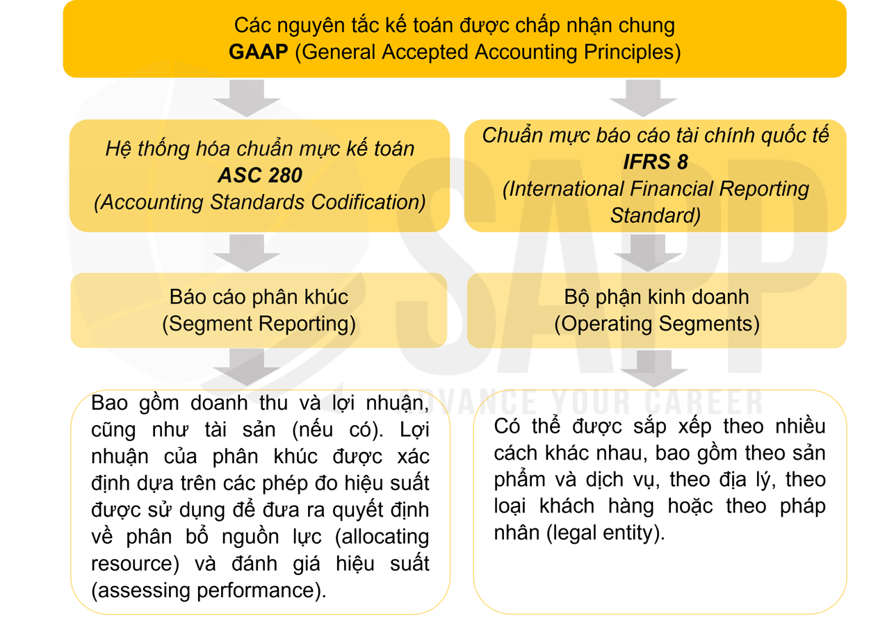 CHAPTER 6 - CÁC ĐƠN VỊ DOANH NGHIỆP VÀ ĐÁNH GIÁ HIỆU SUẤT