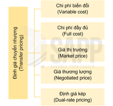 1CC7.2
