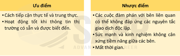 1CC7.6