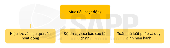 1EC2.1-1