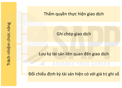 1EC2.2-1