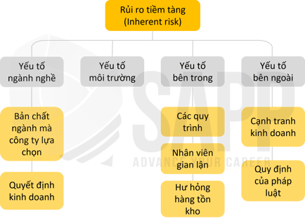 1EC3.2-1