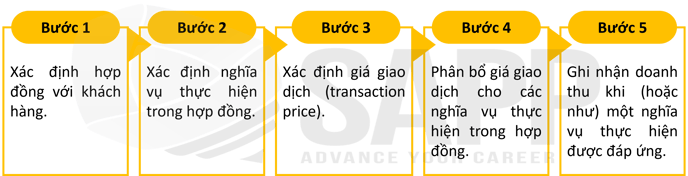 2AC5.13