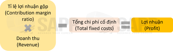 2CC1.13