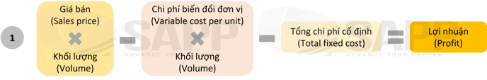 2CC1.4