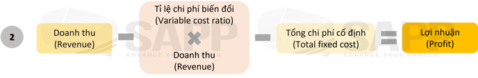 2CC1.5
