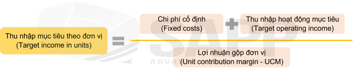 2CC2.1