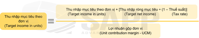 2CC2.2
