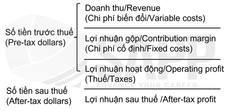 2CC2.3