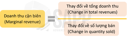 2CC5.2