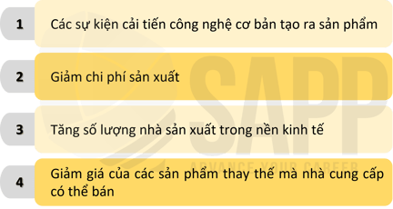 2CC7.4