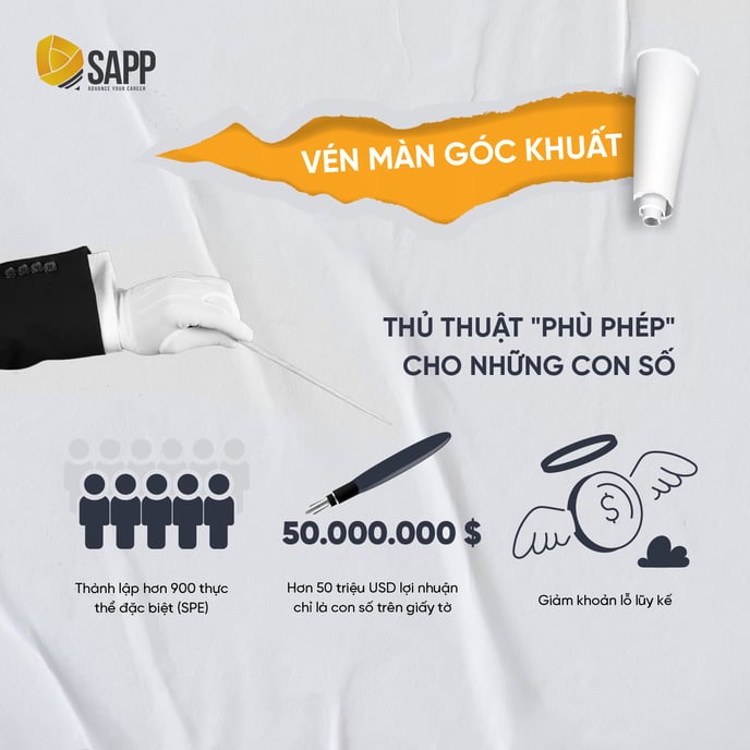 Bê bối Enron - Gian lận BCTC (2)