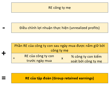 Công thức RE 2