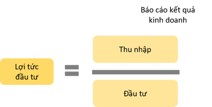 Essay Question - Ảnh 1-1