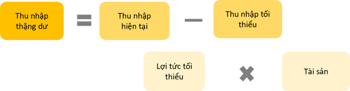 Essay Question - Ảnh 2-1