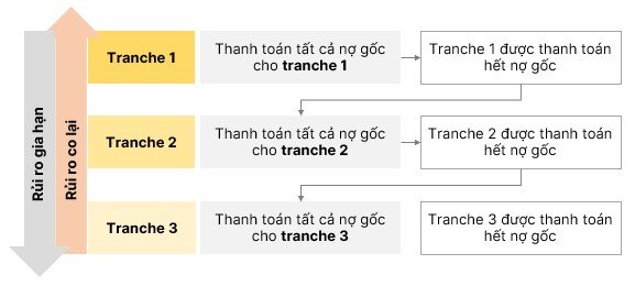 [Tóm tắt kiến thức quan trọng] Module 19: Mortgage-backed security (MBS ...
