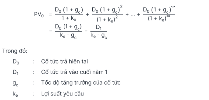 EQUITY - M6 - 5