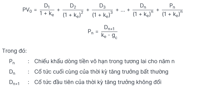 EQUITY - M6 - 6