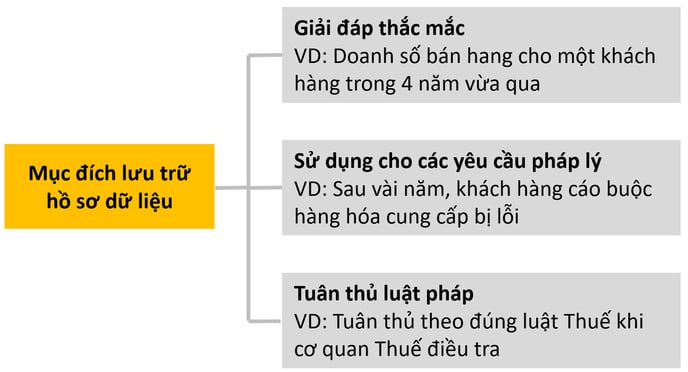 Mục đích