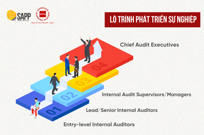 Kiểm toán nội bộ lộ trình sự nghiệp (Internal Audit Career Path)
