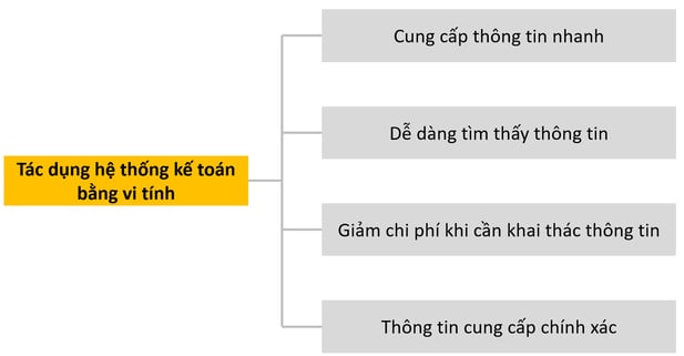 Tác dụng