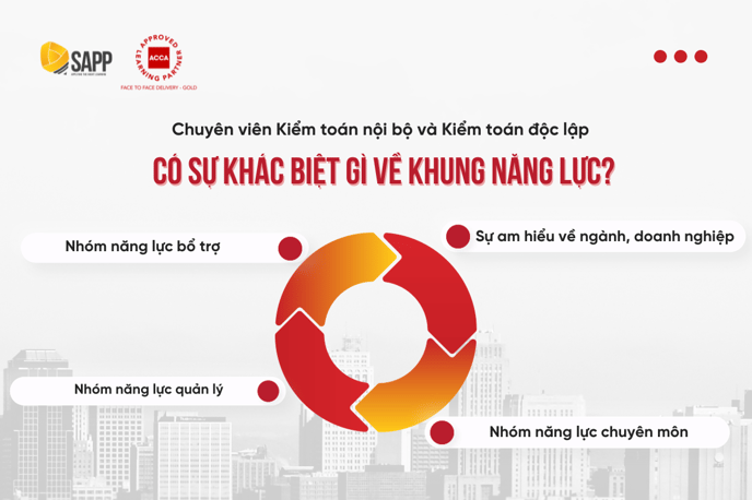 so sánh kiểm toán nội bộ và kiểm toán độc lập - internal audit and external audit (3)
