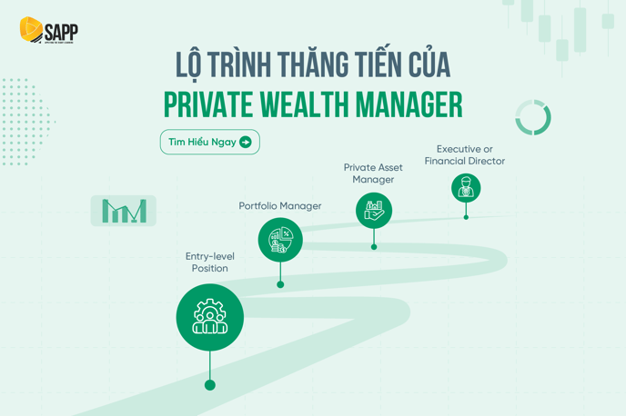 lộ trình phát triển-02