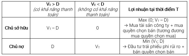 [Tóm tắt kiến thức quan trọng] Module 9: Option replication using put ...
