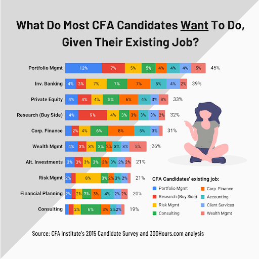 cfa tài chính đầu tư
