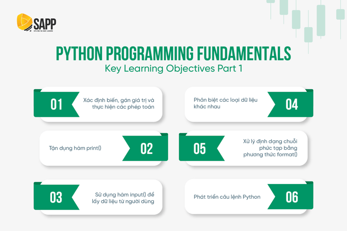 Phần 1: Python Programming Fundamentals Part 1